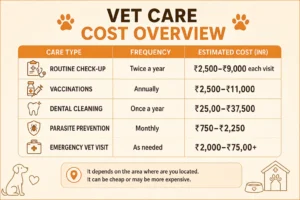 Vet Care Cost Overview